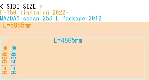#F-150 lightning 2022- + MAZDA6 sedan 25S 
L Package 2012-